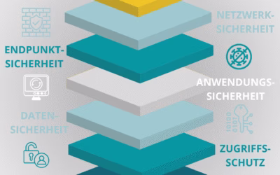 IT-Sicherheit in Schichten: Mehrstufiger Schutz für KMU