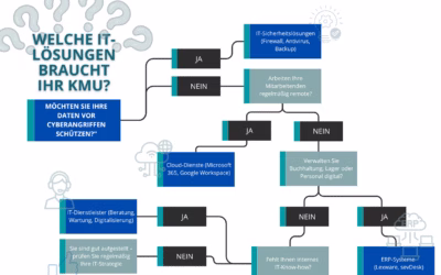 Welche IT-Lösungen KMU wirklich brauchen